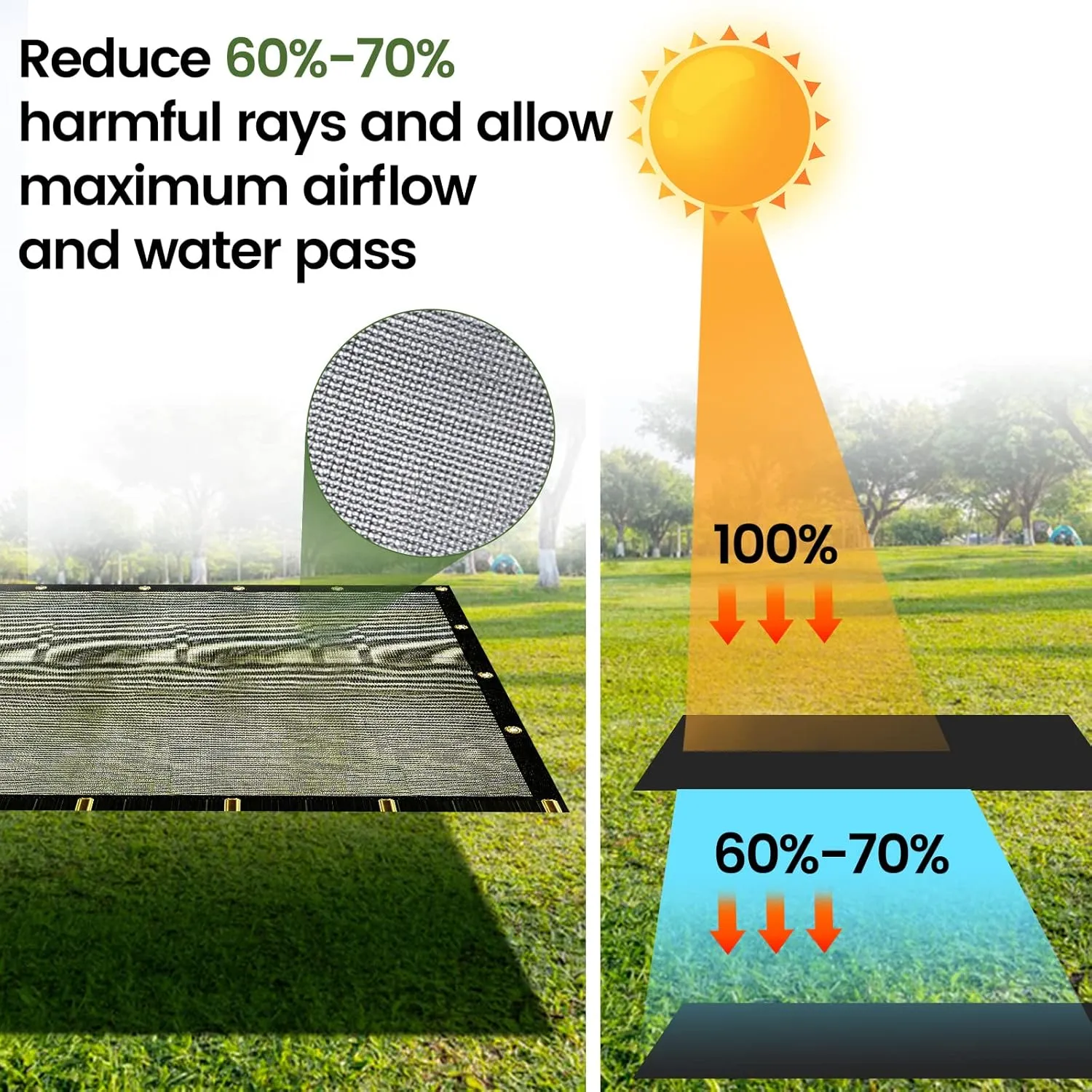 [Windscreensupplyco] 60-70% 12 FT X 16 FT Mesh Tarp/Shade Cloth 9-Needle Knitted Heavy Duty Black with Grommets for Green House, Garden, pergola, Pools, Dump Truck - MT1216BLKX1