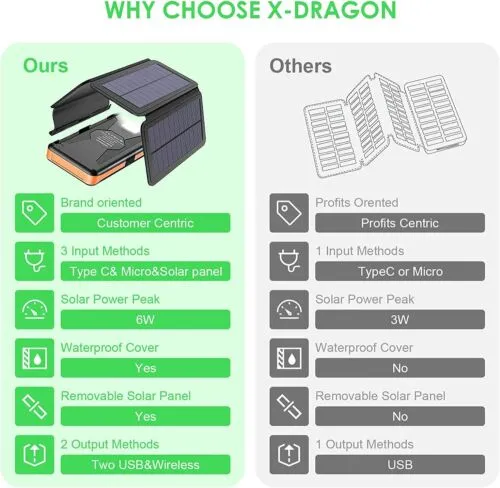 X-dragon 2023 Super USB Portable Charger Solar Power Bank For Cell Phone